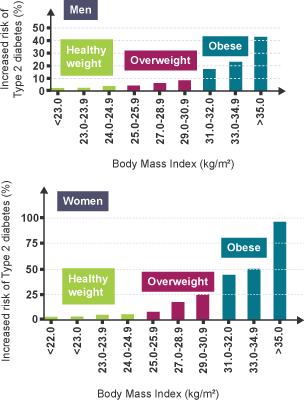 BBC World Service - Health Check, Is BMI an outdated risk measure?