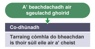 Co-dhùnadh