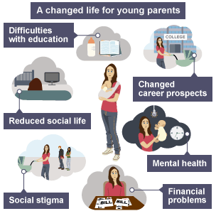 Illustration showing the challenges facing a young parent