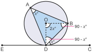 Circle on tangent, EDC, with triangle (ADB) inside circle. Internal angles of triangle (ODB) labelled, 90-x and 2x