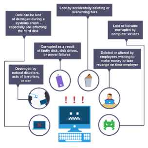 A computer under 'attack' from malware