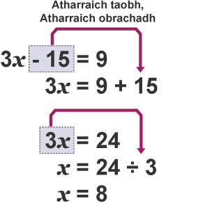 Change side, Change operation method diagram, solving the equation 3x - 15 = 9