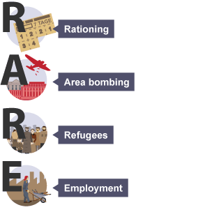 A list of ways that the Second World War began to impact on the German people