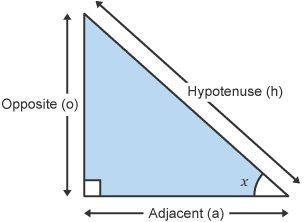 trigonometry questions bbc bitesize