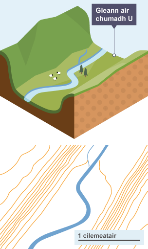 Gleann air chumadh U ga chruthachadh