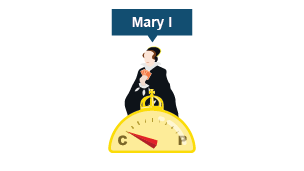 An illustration of Mary I. A compass shows an arrow pointing to C for Catholic