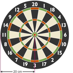 Dartboard