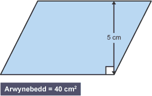 Diagram arwynebedd paralelogram