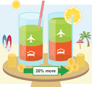 Two glasses of juice showing a 20% increase to represent the annual cost increase of a holiday.