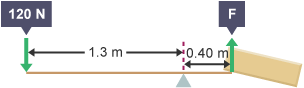 A plank balances on a non central pivot, with a box on one end, and a force on the other end. Distance between each end of the plank and the pivot are labelled.