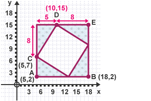 4 congruent trinagles positioned to form a square in between them with dimensions and coordinates included