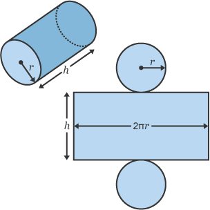 A cylinder opened out to show its dimensions - height, radius and diameter.