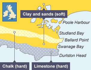 Swanage Bay has alternating hard rock (limestone, chalk), and soft rock (clay, sands).