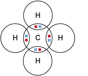 Dot and cross diagram - Covalent bonds - GCSE Chemistry (Single Science ...