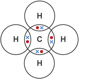 Dot and cross diagram of methane.