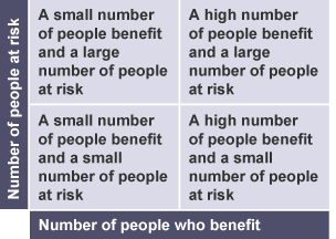 Number of people at risk and who benefit