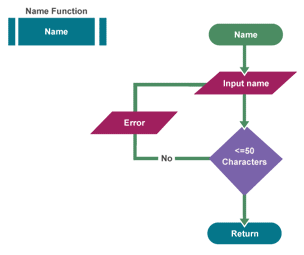 Success criteria - Designing solutions using appropriate tools - CCEA ...