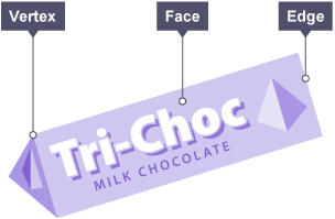 Pyramidal chocolate bar with edge, face and vertex labelled