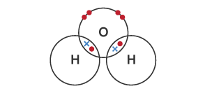 Dot and cross diagram of water