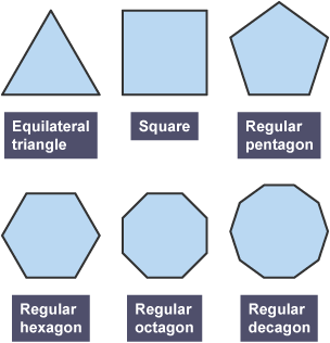 Regular polygon shapes: triangle, quadrilateral, pentagon, hexagon, octagon, decagon