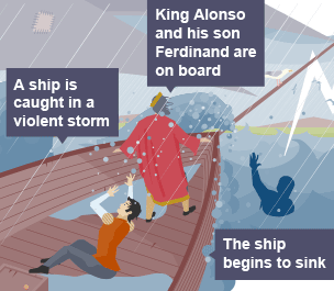 An image of a boat caught in a storm. Two people are shown on board - King Alonso and his son Ferdinand.