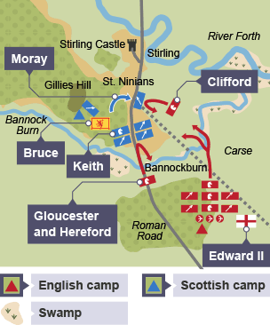 Map showing the position of the English army and the Scottish army on the first day of the Battle of Bannockburn.