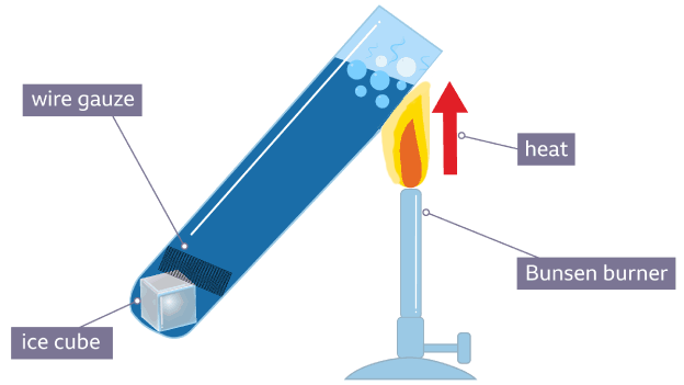 The vacuum flask - Heat transfer - CCEA - GCSE Combined Science Revision -  CCEA Single Award - BBC Bitesize