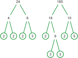 Factor trees of 24 and 180