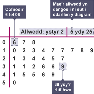 Diagram brigyn a dail