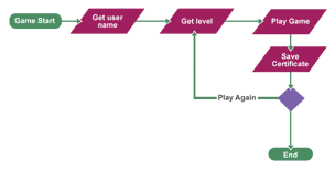 Example of a navigation diagram