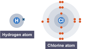 BBC Bitesize - GCSE Chemistry - Covalent Substances - Revision 1