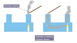 Convection in gases