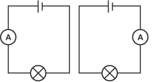 Charge and Current - Charge and current - National 4 Physics Revision ...