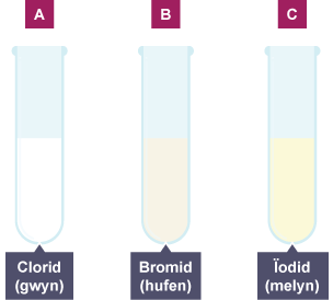 3 thiwb profi wedi’u labelu A, B, C yn dangos y tri lliw gwahanol o waddod. Mae A yn wyn ar gyfer clorid, mae B yn lliw hufen ar gyfer bromid, ac mae C yn felyn ar gyfer iodid.
