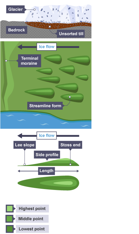 V-shaped valleys - Formation of erosional and depositional features in  river landscapes - Higher Geography Revision - BBC Bitesize