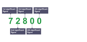 Significant figures for the number 72800