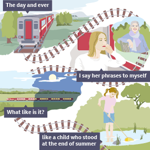 Infographic illustrating aspects of the poem The Way My Mother Speaks