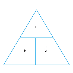 Triangle containing different values used in Hooke's law equation.