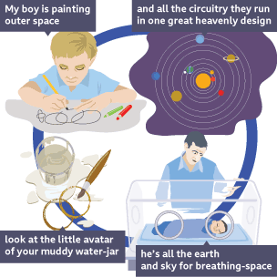 A four-panel collage. Top left: a child draws with crayons and markers, captioned 'My boy is painting outer space.' Top right: a diagram of the solar system with the caption 'and all the circuitry they run in one great heavenly design.' Bottom left: a spilled glass of water and a paintbrush, captioned 'look at the little avatar of your muddy water-jar.' Bottom right: an adult gazes at a baby in an incubator, captioned 'he’s all the earth and sky for breathing-space.'