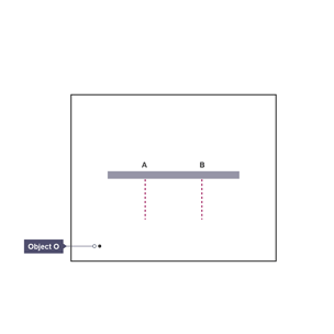 Object O in plane mirror