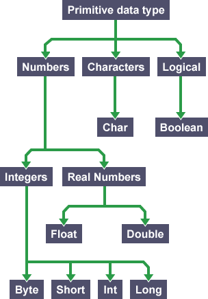 bbc bitesize data representation ks3