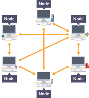 A partial network with computers which are connected to some of the other nodes in the network