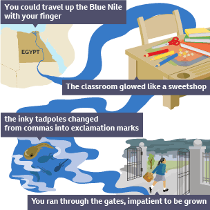 Inforgraphic illustrating aspects of the poem In Mrs Tilscher's Class