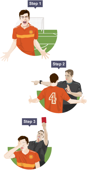 Illustration showing how to follow the three step process using the example of anger (emotional factor).