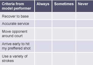 Example of a General Observation Schedule