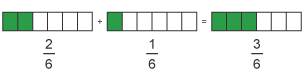 Diagram using rectangles to show fractions being added