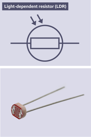 Showing the standard electrical symbol for a light-dependent resistor (LDR) sensor alongside a photograph of the component.