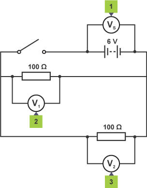 Circuit containing a switch, 6V battery and two 100 ohm resistors in parallel. Label 1 points to a voltmeter connected across the battery, marked Vs. Labels 2 and 3 point to voltmeters connected across each resistor, marked V1 and V2 respectively.