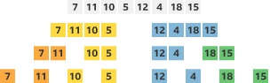 An unsorted list of numbers that has been split into individual elements