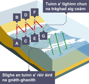 Siabadh fad-tr‡ghad